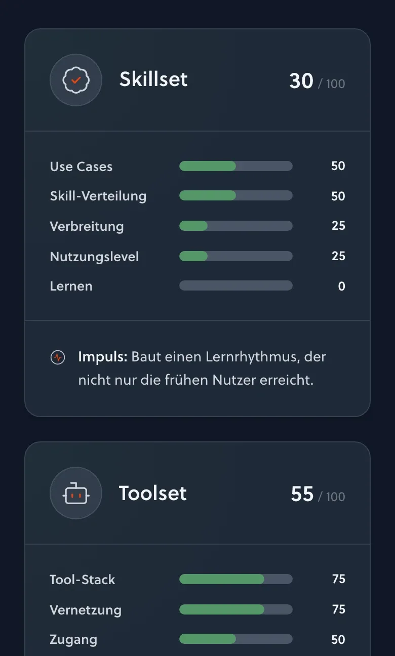 Dimension Skillset mit Teilwerten