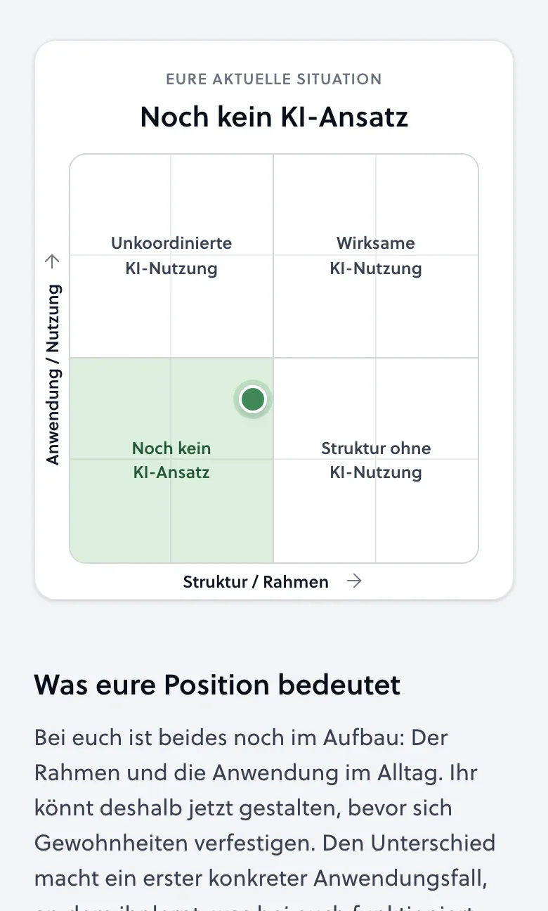 KI-Readiness-Matrix mit Standort