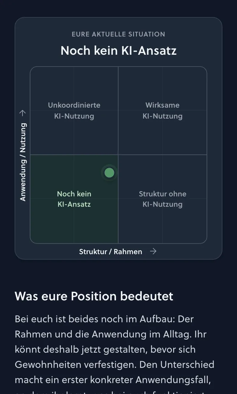 KI-Readiness-Matrix mit Standort